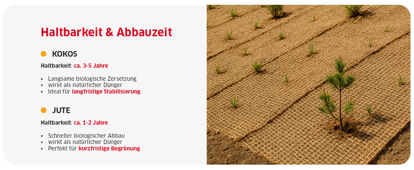 100 % natürliche Erosionsschutzmatte, die sich nach der Verwurzelung der Pflanzen rückstandslos im Boden zersetzt