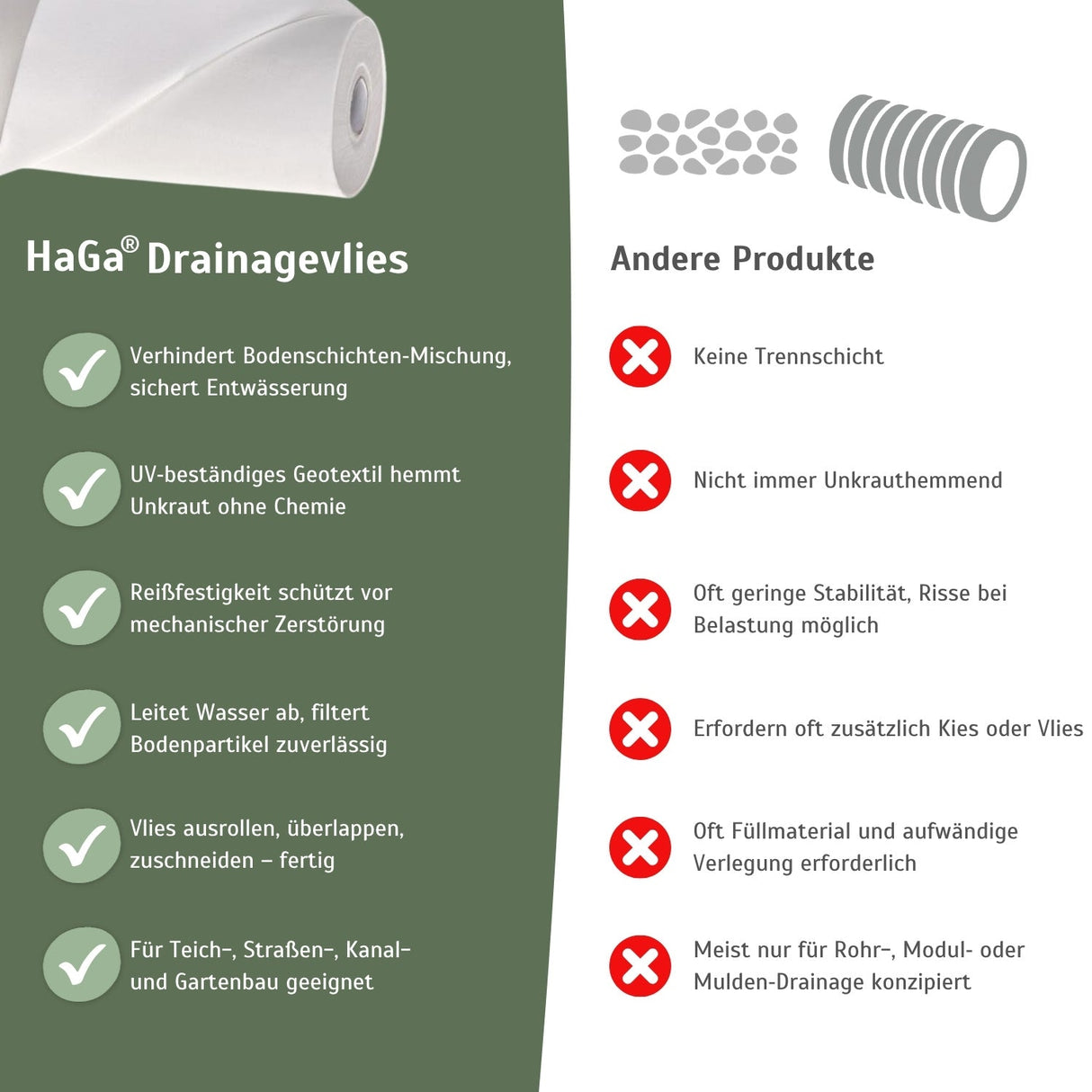 Extra starkes Drainagevlies 200 g/m² Vergleich andere Produkte HaGa bei NOOR