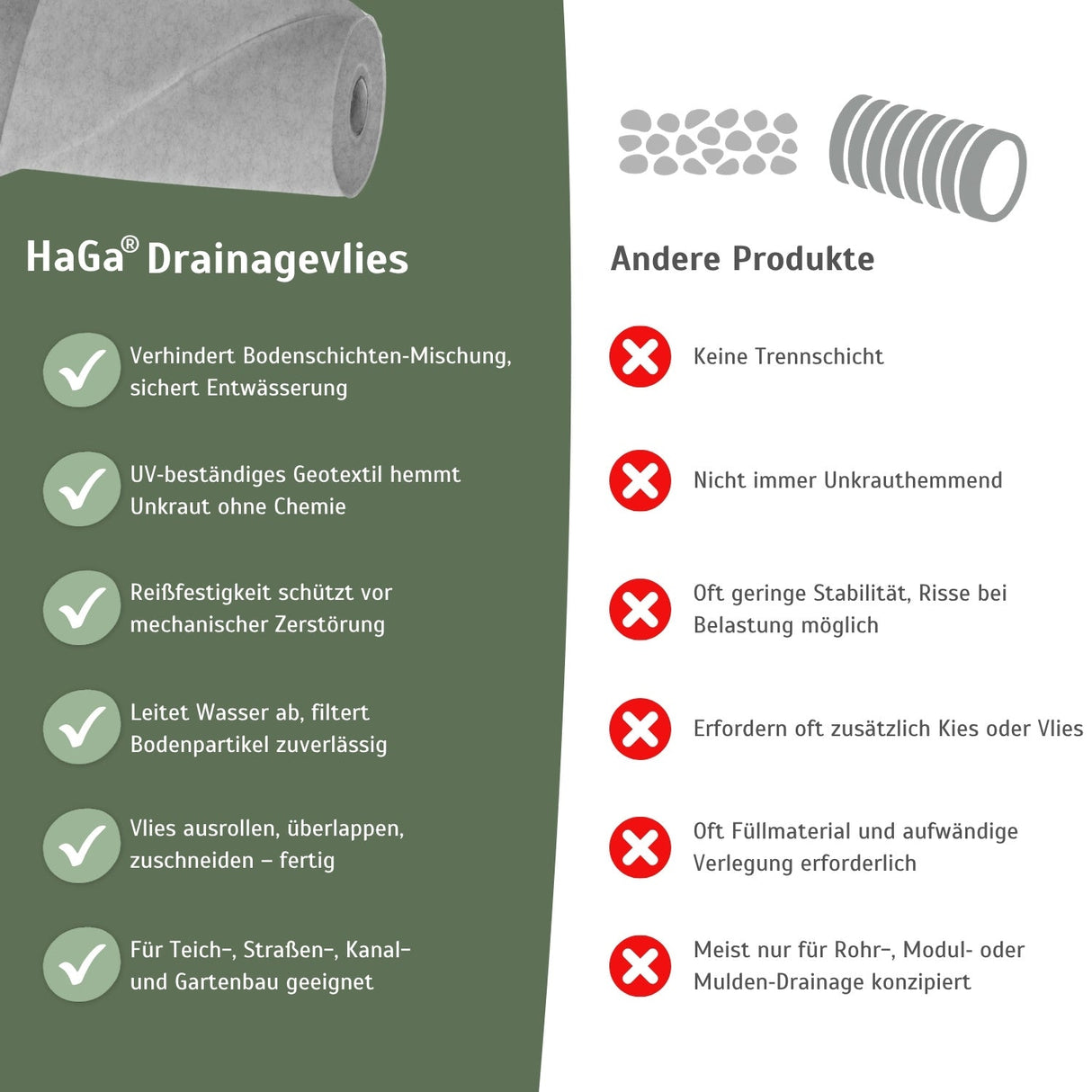 Drainagevlies 100 g/m² – ideal zum Drainage verlegen