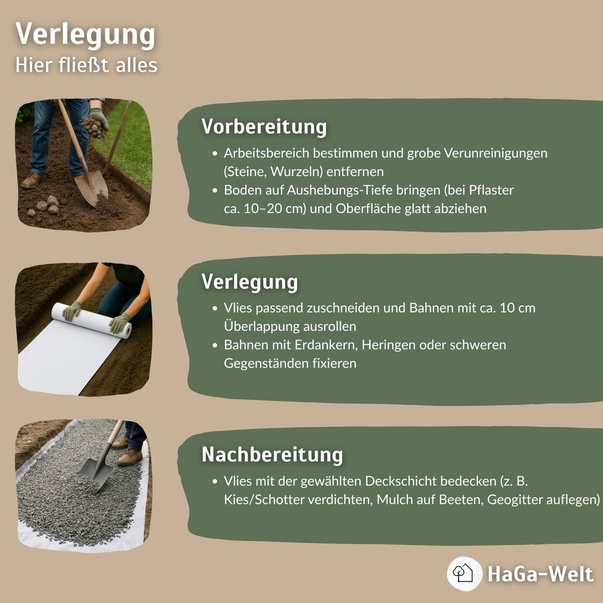 Drainagevlies 120 g/m² Verlegung HaGa bei NOOR