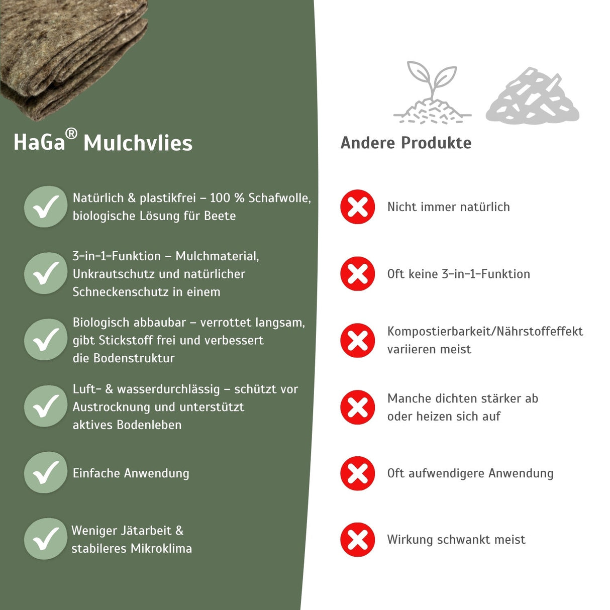 Mulchvlies aus Schafwolle – aus 100 % Schafwolle, biologisch abbaubar