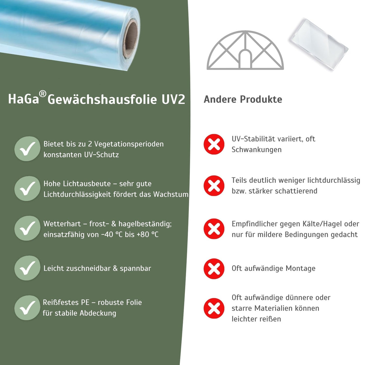 UV2 Gewächshausfolie – geeignet für Folientunnel und Gewächshäuser