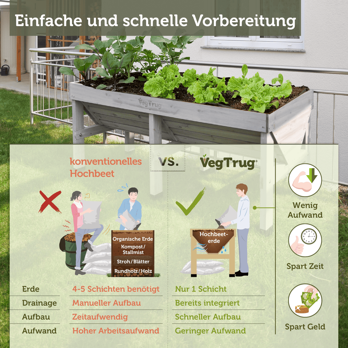 VegTrug® Klassik - 1,8 m - Klassisches Hochbeet aus Zedernholz
