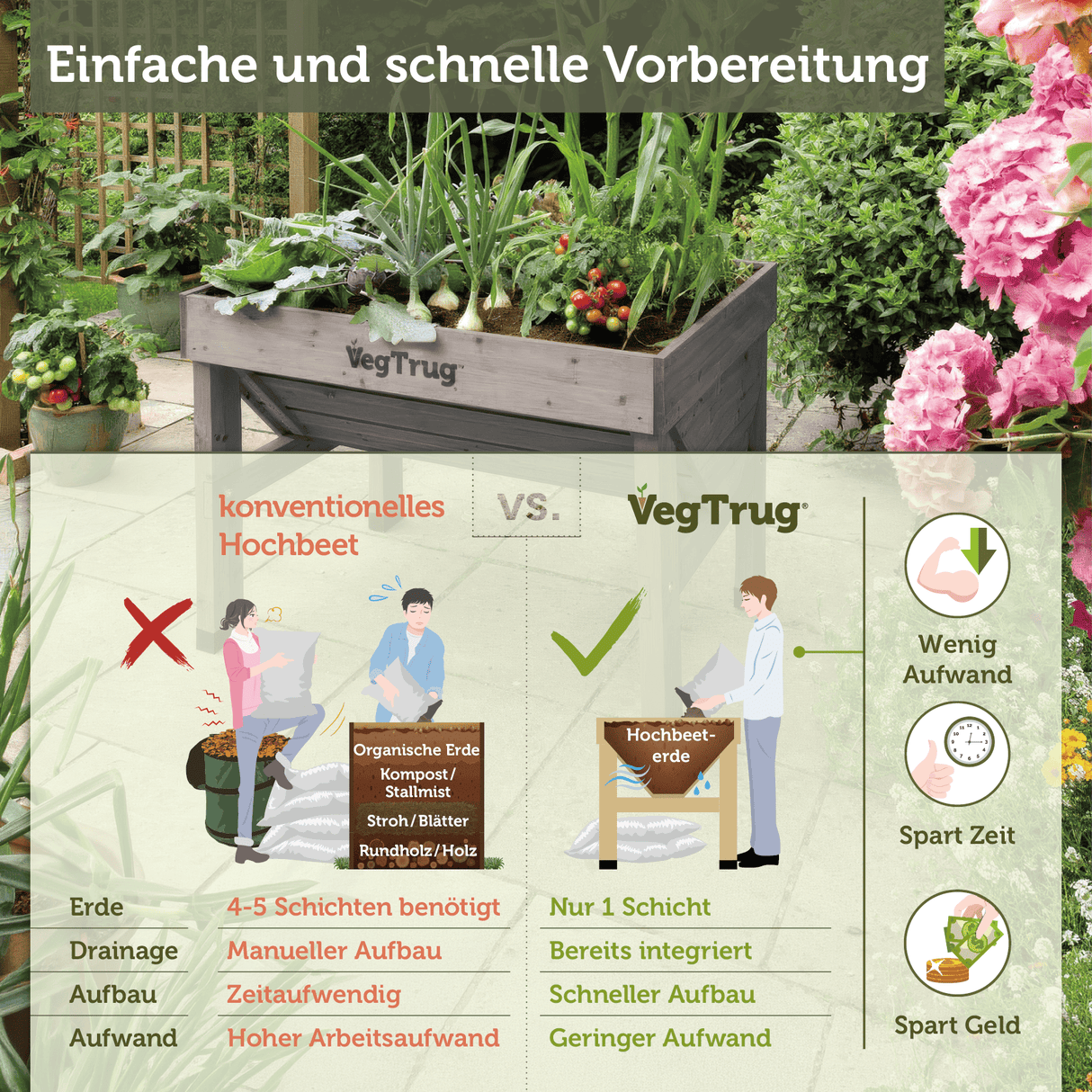 VegTrug® Klassik - 1 m  - Klassisches Hochbeet aus Zedernholz