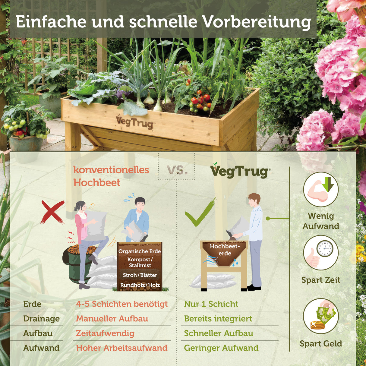 VegTrug® Klassik - 1 m  - Klassisches Hochbeet aus Zedernholz