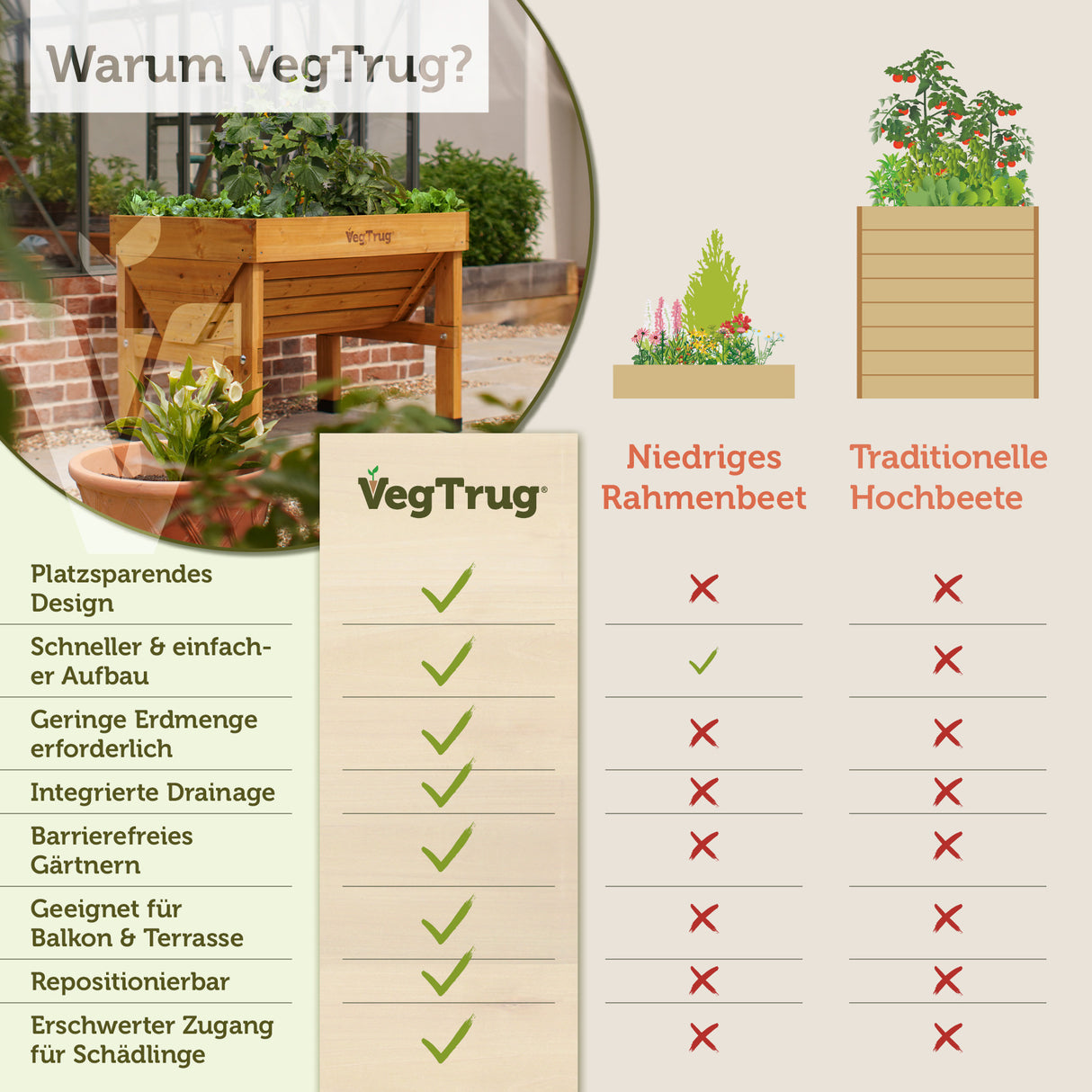 VegTrug® Klassik - 1 m  - Klassisches Hochbeet aus Zedernholz