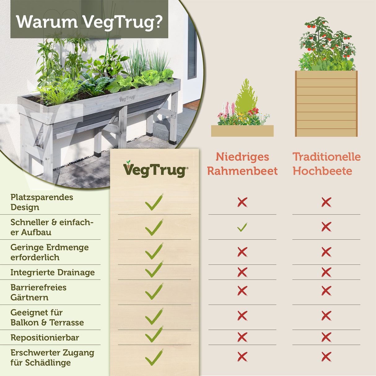 VegTrug® WallHugger - 1,8 m Praktisches Hochbeet für Ihren Garten
