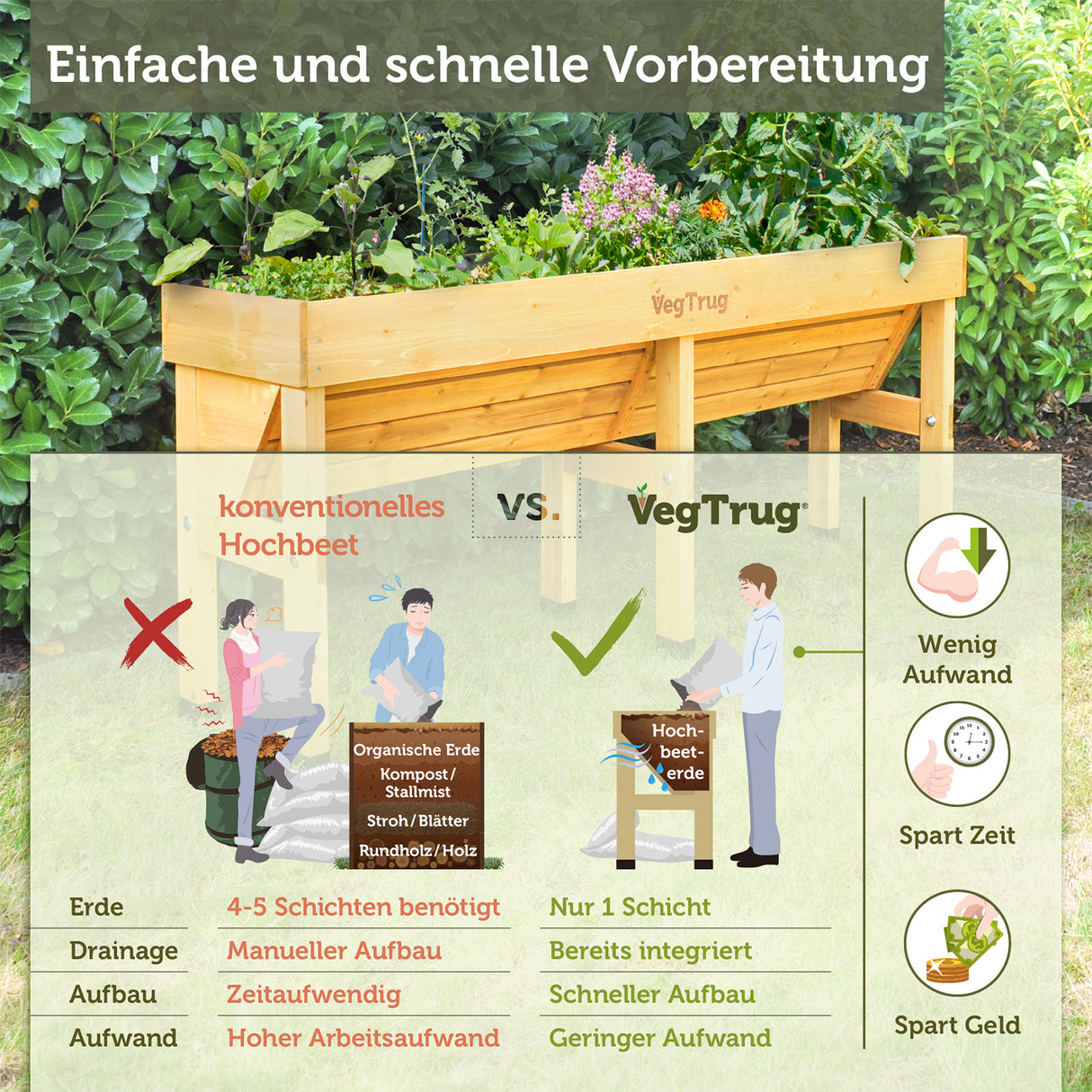 VegTrug® WallHugger - 1,8 m Praktisches Hochbeet für Ihren Garten