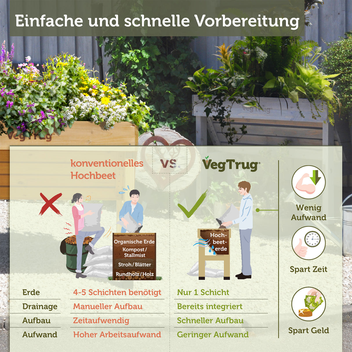 VegTrug® WallHugger - 1 m - Platzsparendes Hochbeet