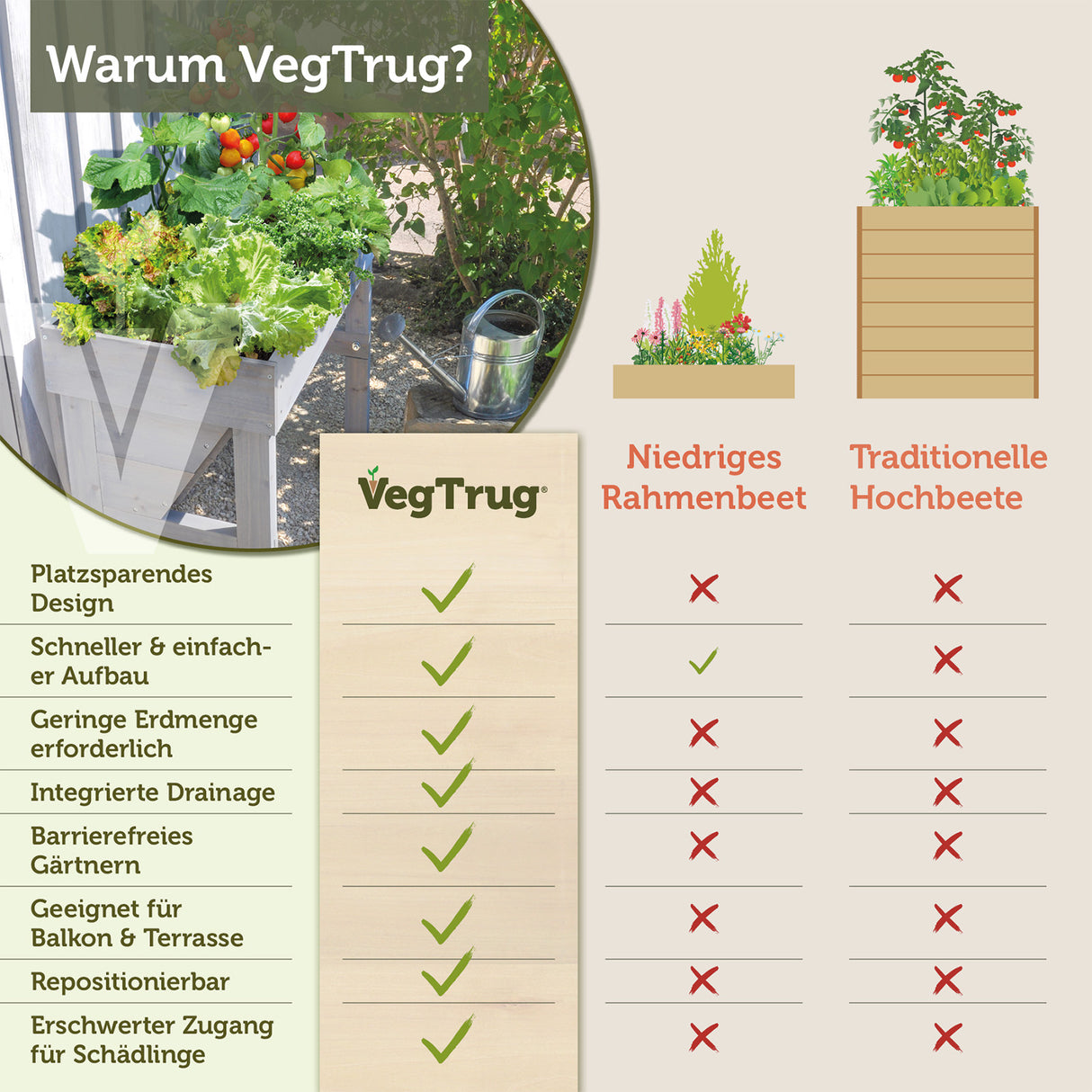 VegTrug® WallHugger - 1 m - Platzsparendes Hochbeet