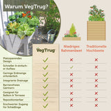 VegTrug® WallHugger - 1 m - Platzsparendes Hochbeet