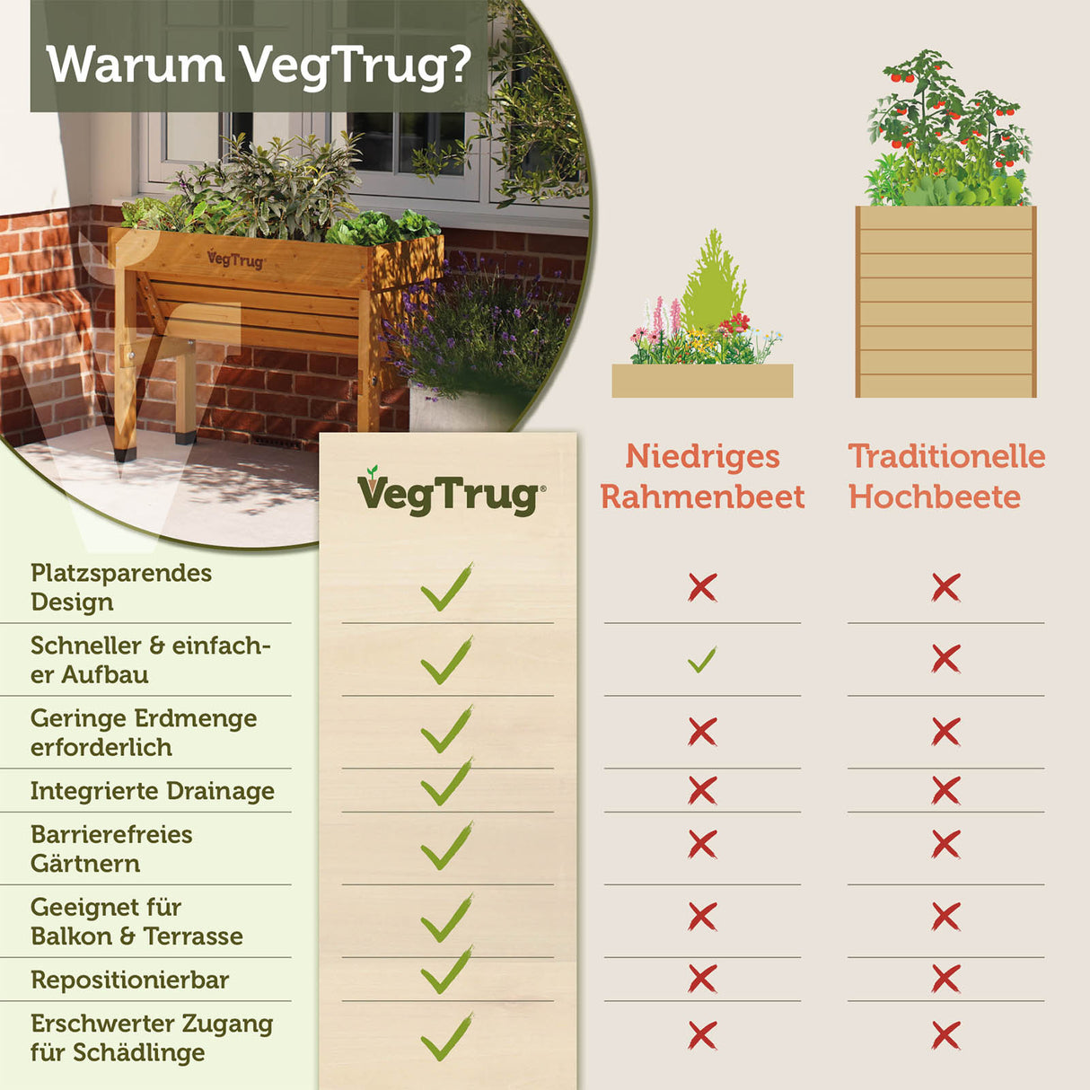 VegTrug® WallHugger - 1 m - Platzsparendes Hochbeet