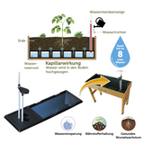 VegTrug® Selbstbewässerungssystem für Classic & Wall Hugger