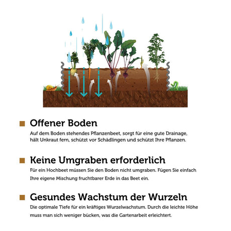 VegTrug® Metall-Hochbeet Charcoal Infos NOOR