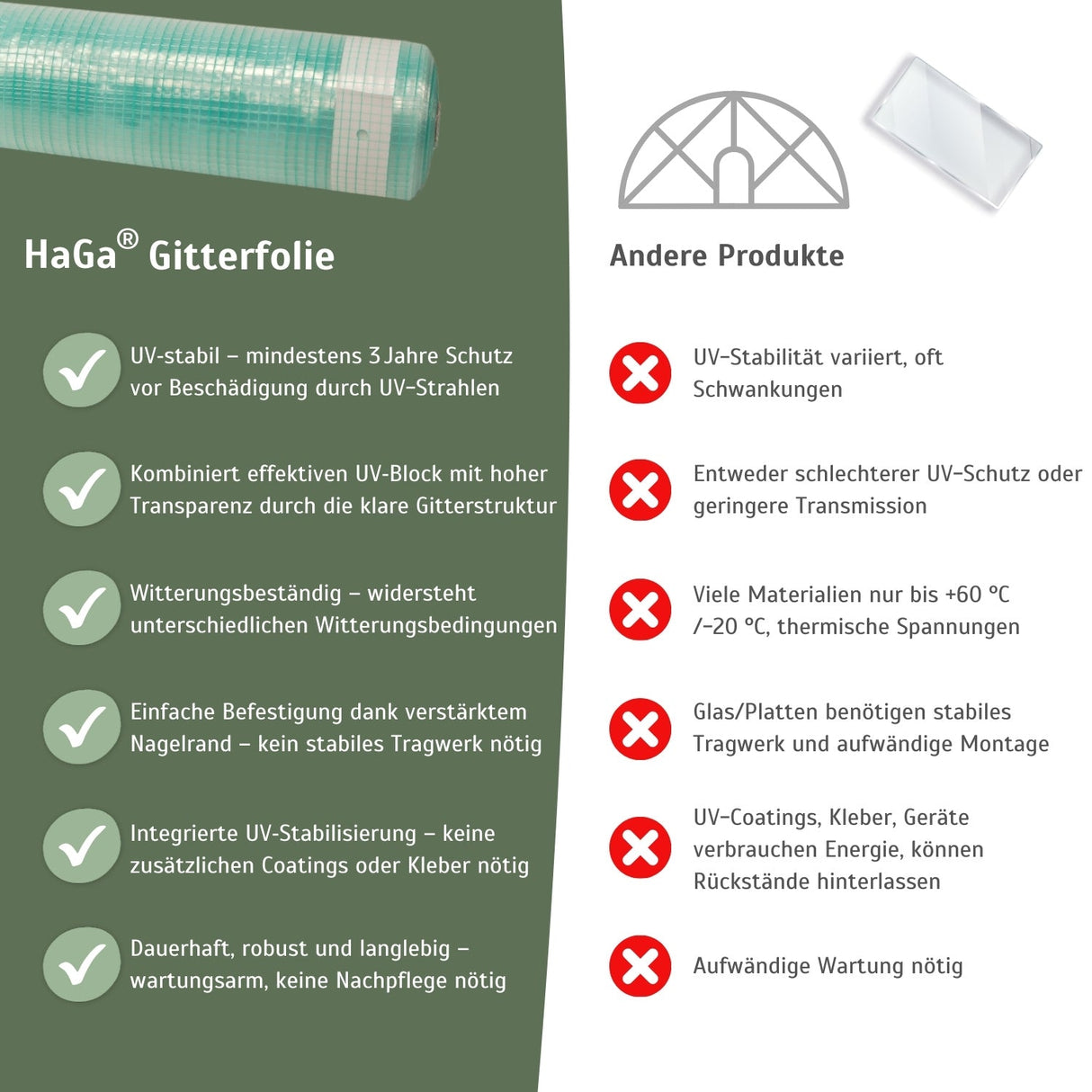 Gitterfolie Vergleich andere Produkte HaGa bei NOOR