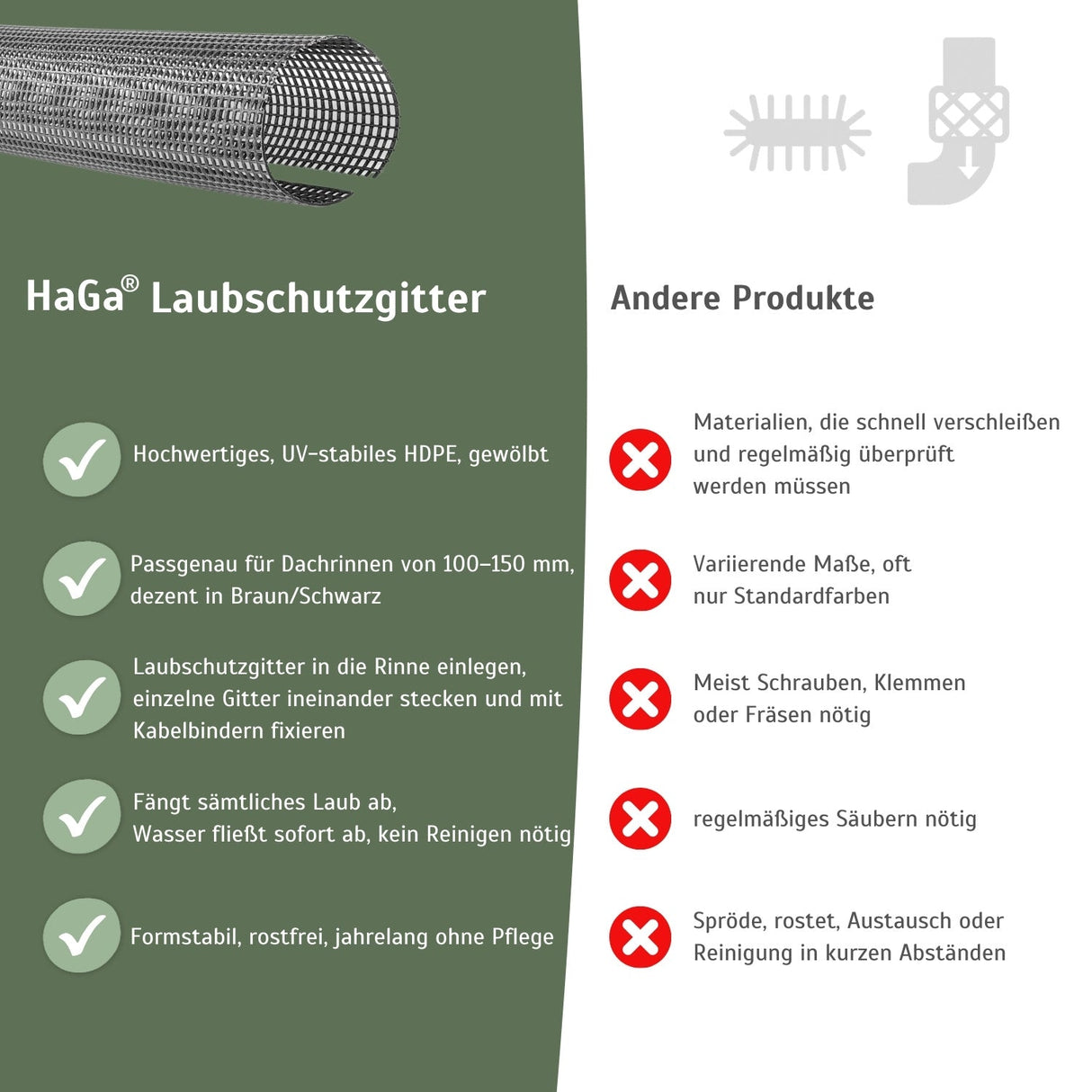 Dachrinnen Laubschutz Vergleich Andere Produkte HaGa-Welt bei NOOR