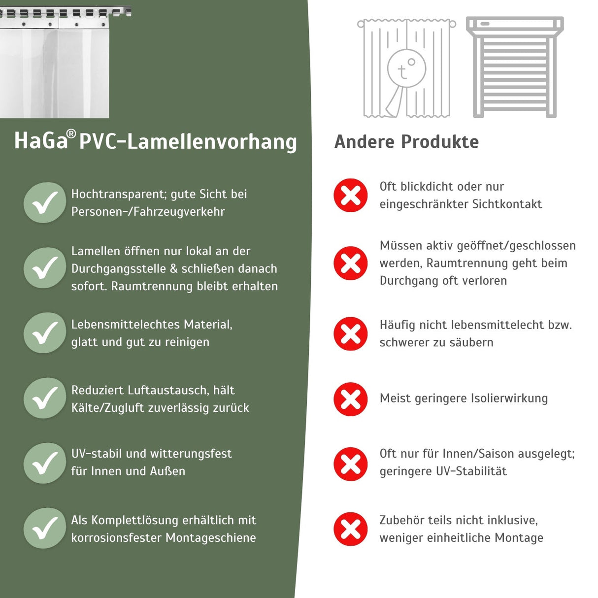 PVC-Streifen für Lamellenvorhang Vergleich andere Produkte HaGa bei NOOR