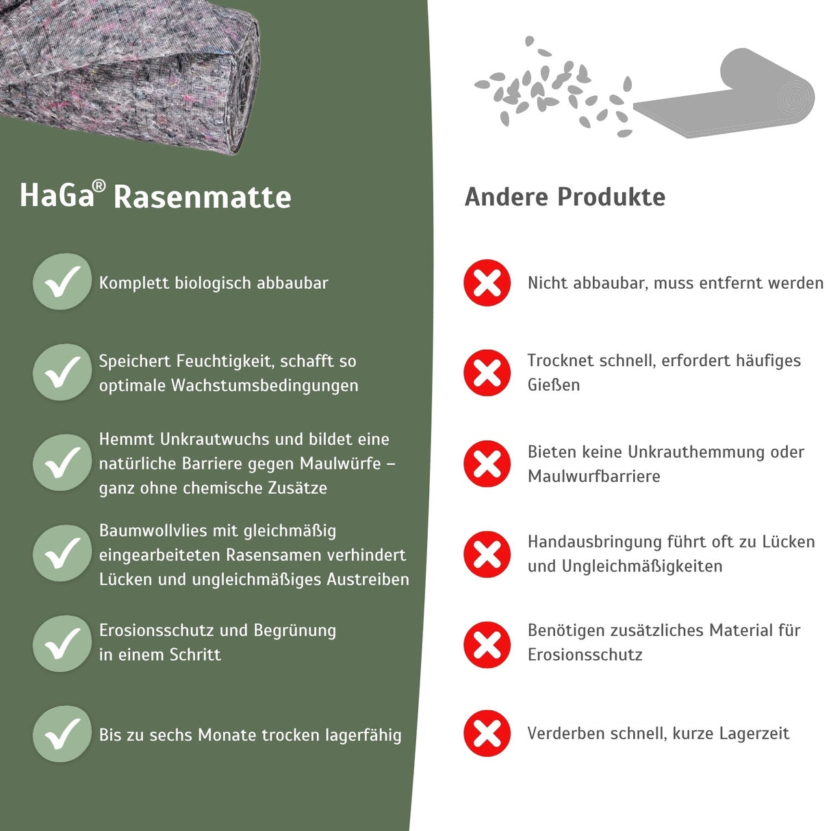 Rasenmatte Vergleich Andere Produkte HaGa-Welt bei NOOR