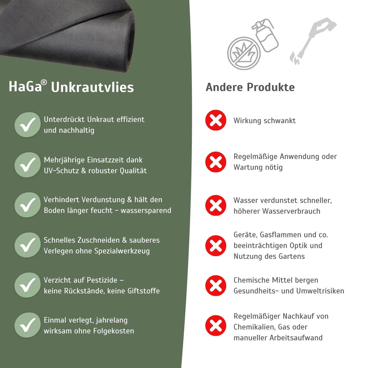 Unkrautvlies 80 g/m² Vergleich Andere Produkte HaGa-Welt bei NOOR 