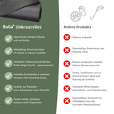 Unkrautvlies 80 g/m² Vergleich Andere Produkte HaGa-Welt bei NOOR 