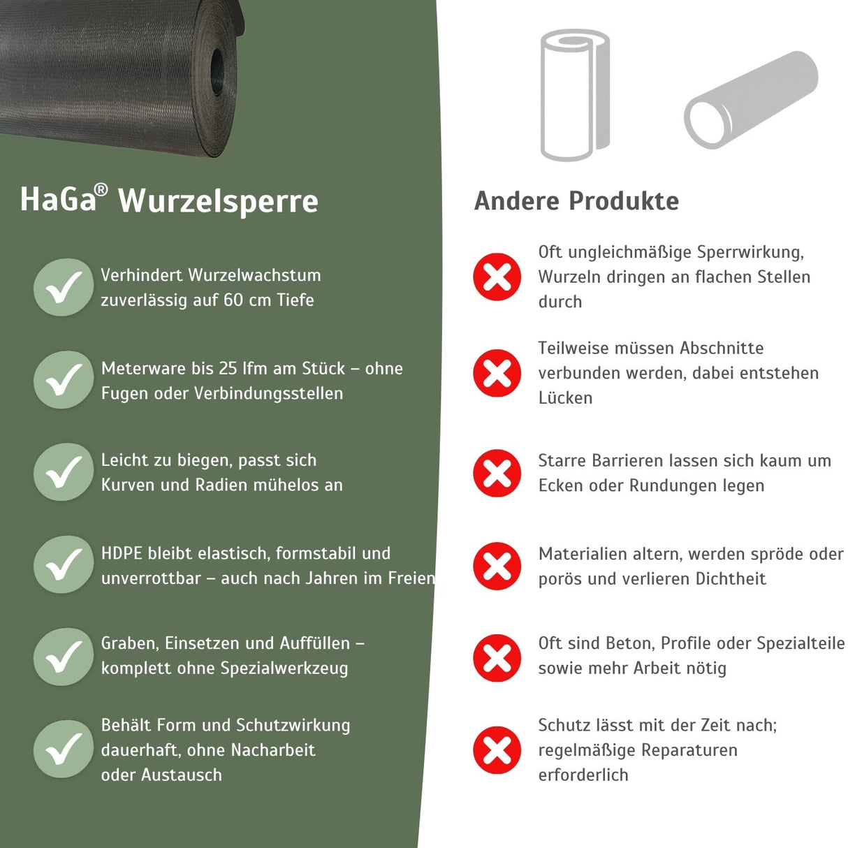 Wurzelsperre Vergleich Andere Produkte HaGa-Welt bei NOOR
